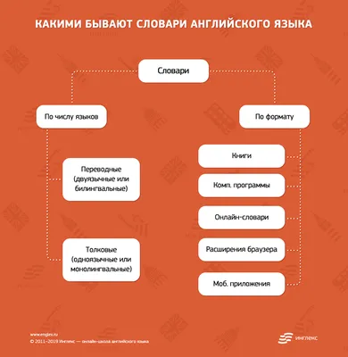 Картотека предметных картинок № 24. Глагольный словарь дошкольника. 3-7  лет, Н.В. Нищева - купить в интернет-магазине Игросити