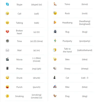 Какие есть в скайпе скрытые смайлики? - Байон