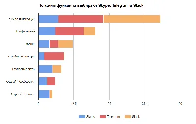 Возможности Skype: топ-6 полезных лайфхаков для пользователей Skype -  программа, общение, видео, звонок, сообщение | Обозреватель | 