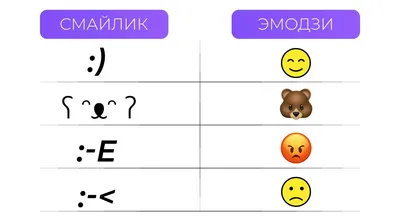 К дню рождения смайлика: миллионы долларов, многолетние суды, Набоков –  история появления и популярности смайлика / Хабр