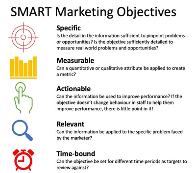 Colorful Smart Goals Process Infographic - Venngage