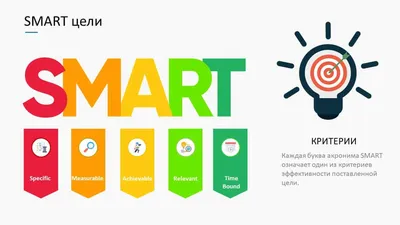 SMART метод для формулирования гипотез стартапов и маркетинговых действий