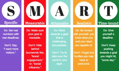 SMART goals: the meaning of this goal-setting framework, with examples —  BiteSize Learning