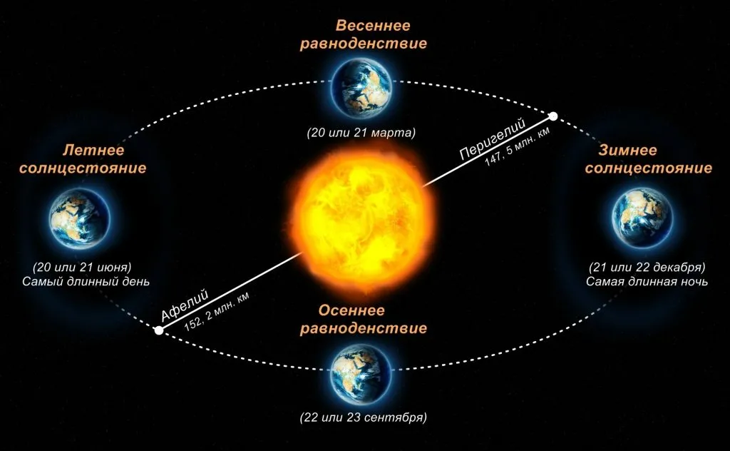 Время рабочей смены