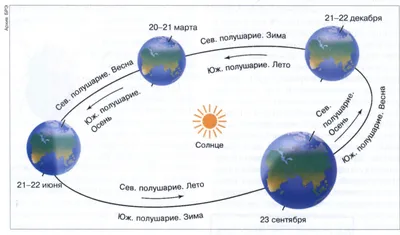 Смена времен года