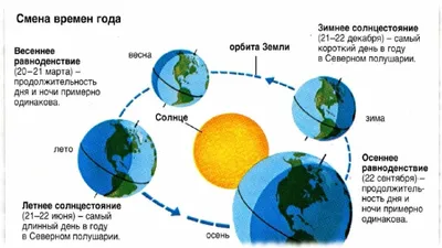 Подготовительная группа №14 — Страница 10 — МБДОУ детский сад №142 г.Твери