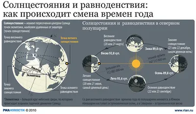 Смена времён года | Пикабу