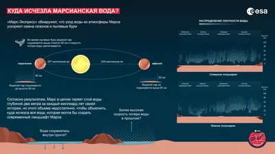 Иллюстрация Смена времён года: Осень и Зима в стиле 2d, детский,