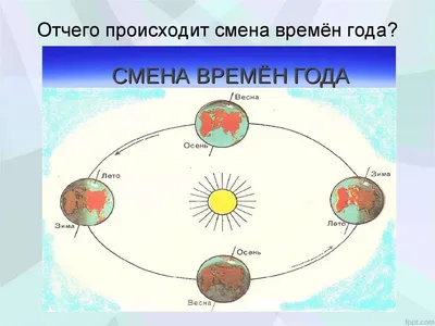 Смены времен года #62