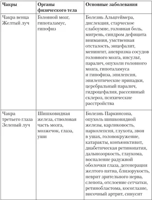 Меланома кожи: как выглядит, симптомы, причины, диагностика, лечение