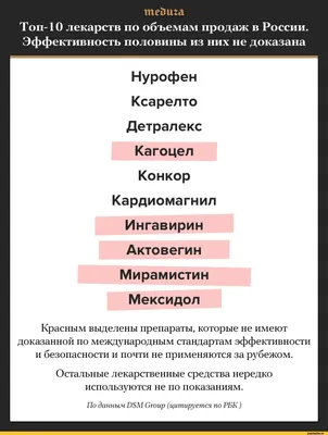 Делимся смешными названиями лекарственных препаратов:) Поехали! |  Фармзнание | Фармацевтам и Провизорам | НМО | ВКонтакте