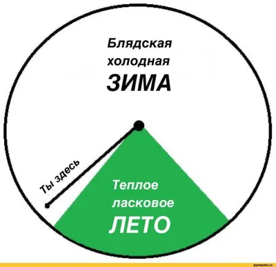 Ученые нашли виновного в аномально холодном лете 2017-года Ученые нашли  виновного в аномально холодном лете 2017-года. Им мог стать ки… |  Метеорология, Лето, Шутки