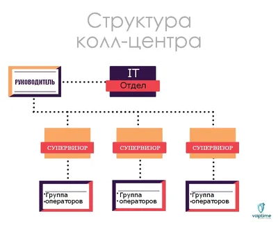 Прикольные картинки оператора колл-центра (49 фото)