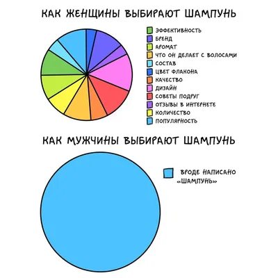 Анекдоты про мужчин: 50+ смешных свежих шуток о представителях сильного пола