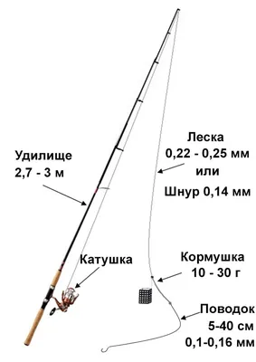 Для ловли карася Снасть пружина "Конус" Проф-Монтаж (30г-60г) Снасть на  карася: Всегда в наличии от "Hobbysell" - 1675948784