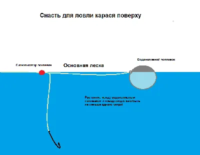 Высококачественная Оснастка Карась №17 Пружина ORANGE Снасти для ловли  карася (С23), Снасть пружина: Всегда в наличии от "Hobbysell" - 1553488594