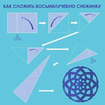 Вырезаем снежинку из бумаги своими руками: пошагово (2023)