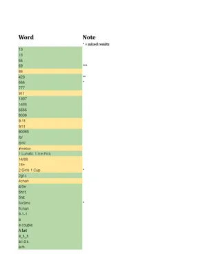 Отчет об устойчивом развитии за 2019 год