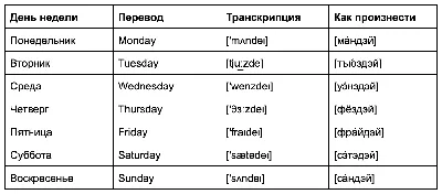 English. Пример «облака хорошей погоды» и «противоположных по смыслу  облаков» на английском | English - The ELN Zen Channel - Английский | Дзен