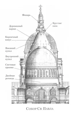 Собор Святого Павла (St Paul's Cathedral). Карта Лондона на русском языке