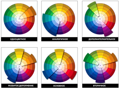 Сочетание цветов в интерьере: фото примеры, таблица, правила | Сочетание  цветов, Интерьер, Палитра