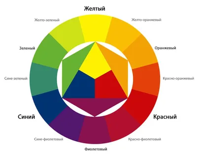 Сочетание цветов в презентациях, на сайтах и в учебных материалах: просто и  доступно | ManGO! Games | Дзен