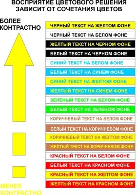 Схемы подбора цвета для интерьера на цветовом круге с примерами