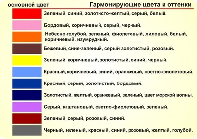 Букет цветов: сочетание цветов и оттенков в интерьере