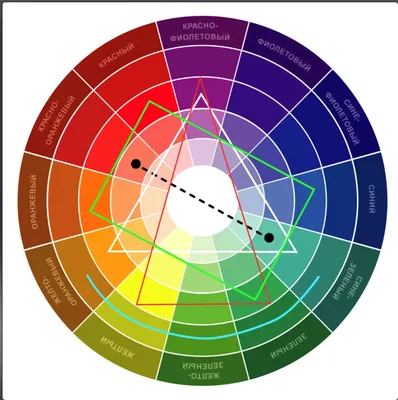 Цвет в интерьере. Сочетание цветов | Дизайн интерьера в Москве. Ремонт по  дизайн-проекту