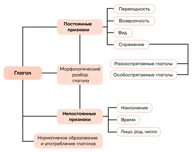 Полное собрание сочинений. Том 23.