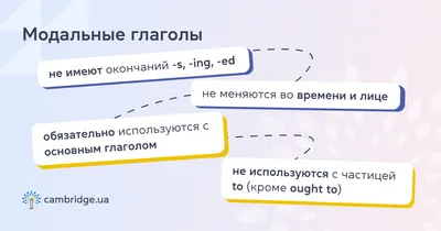 Повторение и обобщение материала по теме «Глагол». 6-й класс