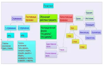 Поурочные разработки. Русский язык 4 кл ВАКО 25893184 купить за 422 ₽ в  интернет-магазине Wildberries