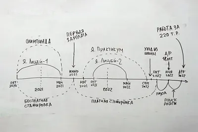 Муниципальное бюджетное общеобразовательное учреждение "Средняя школа №2"  города Велижа Смоленской области - ГЛАВНАЯ