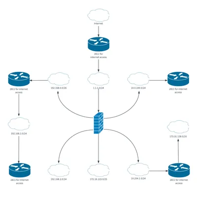 Руководство по схемам компьютерных сетей | Lucidchart