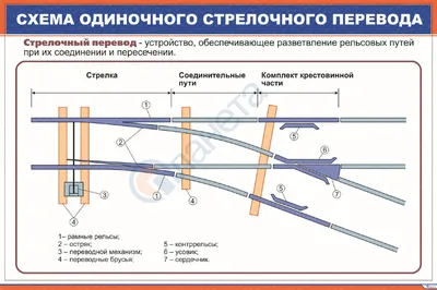 Голубые глобус и стрелки иллюстрация штока. иллюстрации насчитывающей  соединение - 28109097