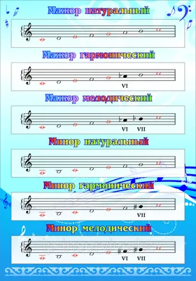 Зачем нужно сольфеджио, и как с ним справиться | Творческий полёт | Дзен