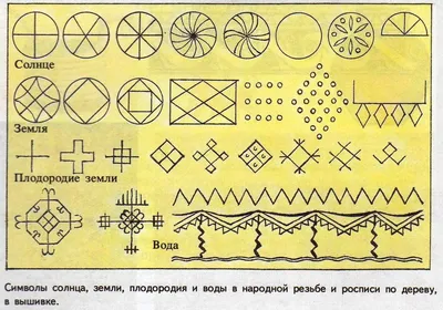 Солярные знаки и проза. ру (Игорь Леванов) / Проза.ру