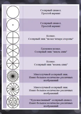 Солярные знаки | Пермский звериный стиль