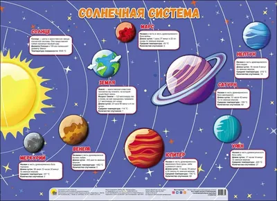 Планеты солнечной системы, страница 34. Воспитателям детских садов,  школьным учителям и педагогам - Маам.ру