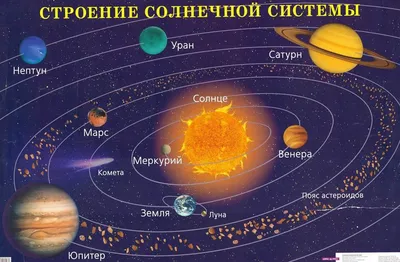 Солнечная система для детей - Дом Сказки