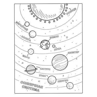 Солнечная система - плакат для детей на русском языке