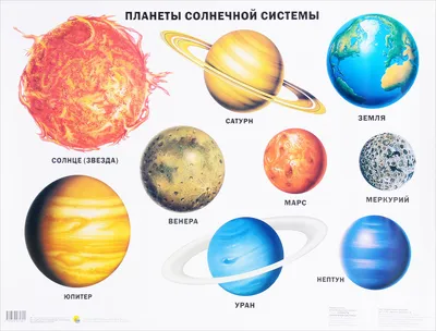 Изображение солнечной системы и планет - обои на рабочий стол