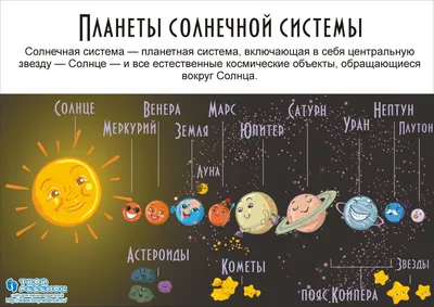 Планеты Солнечной системы