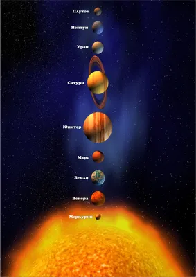 Жизнь Солнечной системы - ЗНАНИЕ-СИЛА