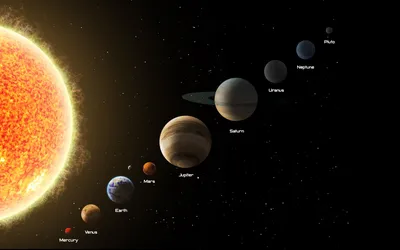 Солнечная система ее планеты и строение