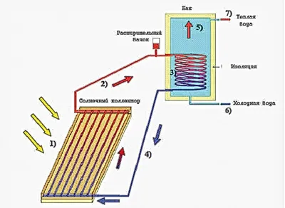 Солнечный коллектор своими руками