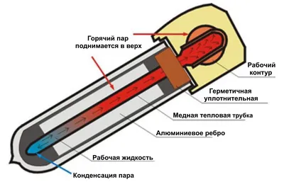 Солнечные коллекторы — NENCOM