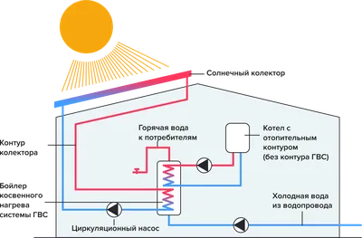 Солнечный коллектор из пивных банок своими руками, как он работает .  Воздушный коллектор - YouTube