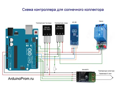 Солнечный коллектор своими руками. Как сделать солнечный коллектор своими  руками?