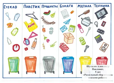 Игра магнитная развивающая. Учимся сортировать мусор | Интернет-магазин  детских игрушек 